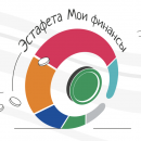 ВСЕРОССИЙСКАЯ ПРОСВЕТИТЕЛЬНАЯ ЭСТАФЕТА ПО ФИНАНСОВОЙ ГРАМОТНОСТИ.